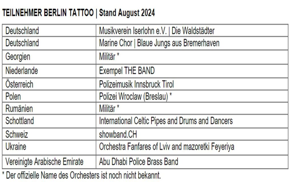 Übersicht Teilnehmende Formationen  BERLIN TATTOO 2024: 700 Musiker aus zehn Nationen
Das größte deutsche Festival der Blas- und Militärmusik * 3 Shows an
einem Wochenende * 09.+10.11.2024 in der Max-Schmeling-Halle